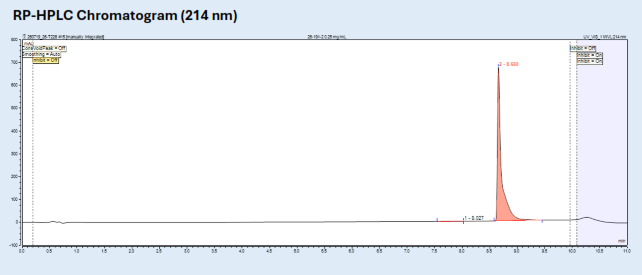 single peak, no other peaks detected above reporting threshold at 214 nm